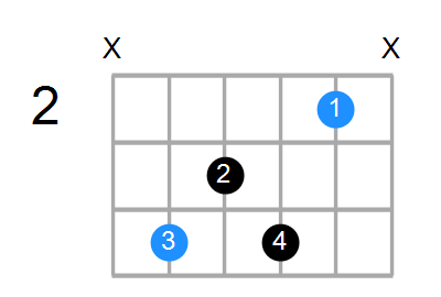 C#7 Chord